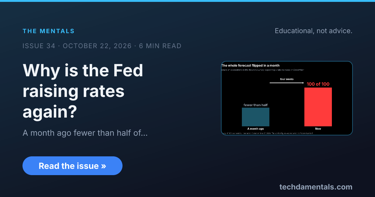 Why is the Fed raising rates again? | Techdamentals